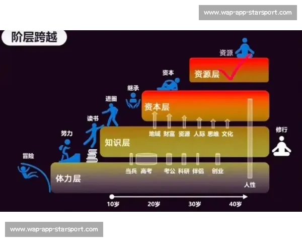 饱与饿的认知鸿沟：你看到的未必是全部