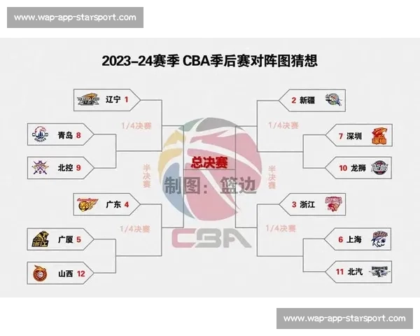 CBA季后赛对阵预测与实力分析