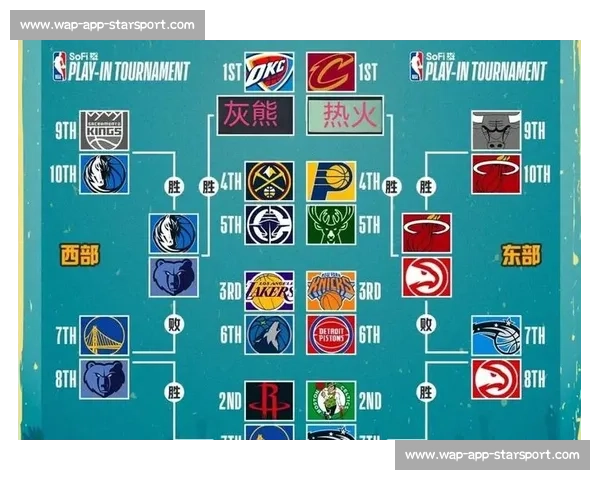 NBA季后赛对阵图出炉：谁能问鼎总冠军？_20260526125420
